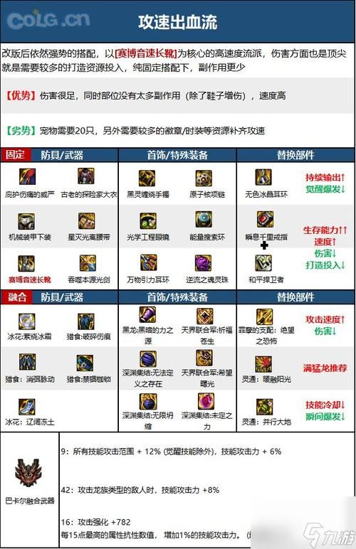 剑魂95级防具选择分析 不同流派装备优缺点详解