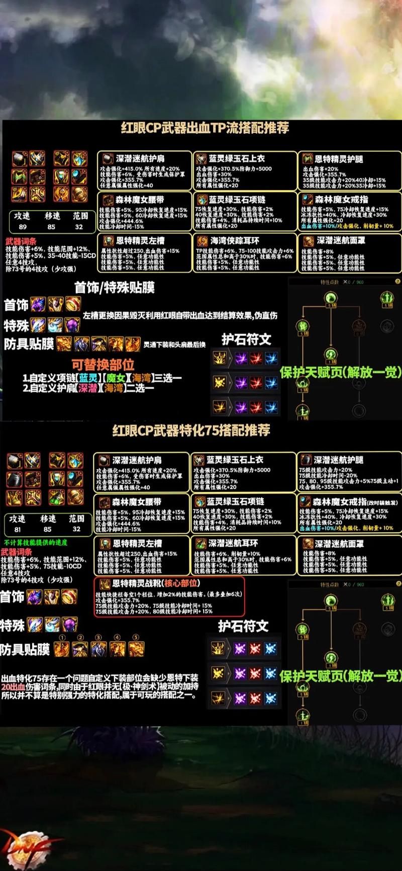 剑魂95级防具选择分析 不同流派装备优缺点详解