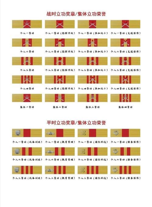 功勋卡是什么意思 功勋卡和普通卡的区别是什么
