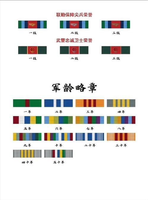 功勋卡是什么意思 功勋卡和普通卡的区别是什么