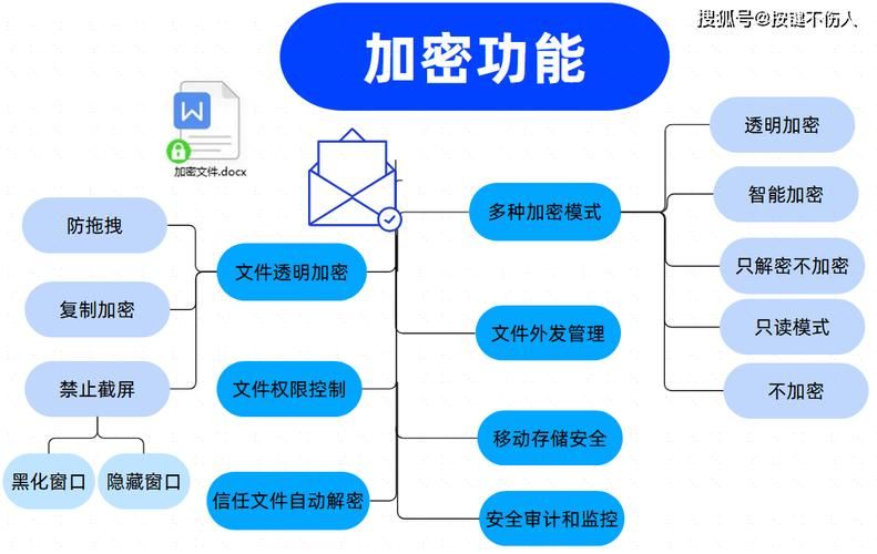 加密文件如何打开 新手必学的解密技巧分享