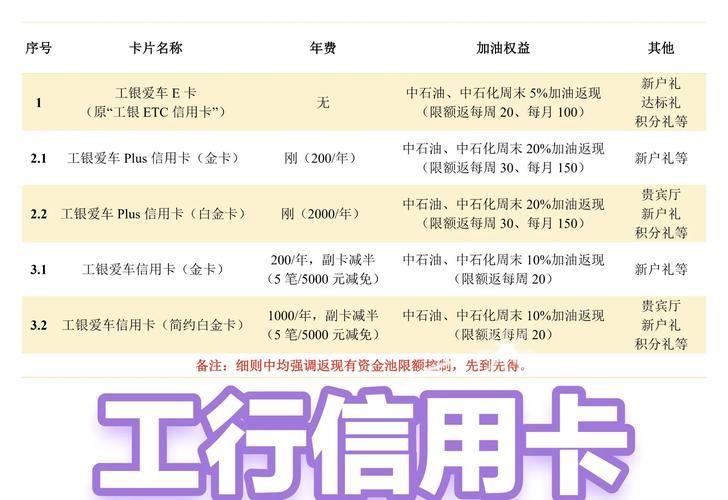 加油卡有什么隐藏优惠 老司机教你这样加油更便宜
