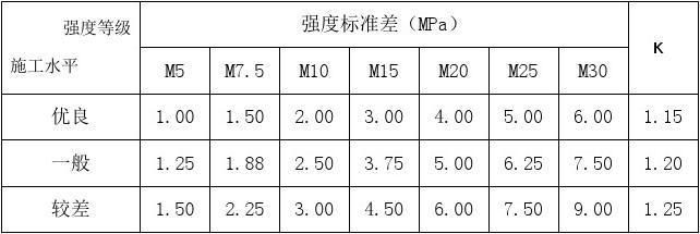 动感地带m值查询教程新手也能轻松学会