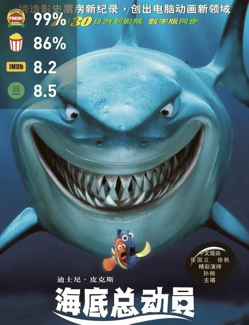 动画片海底总动员剧情介绍和主要角色分析