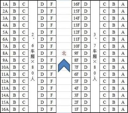 动车座位号分布图解析 选座不再纠结的小技巧