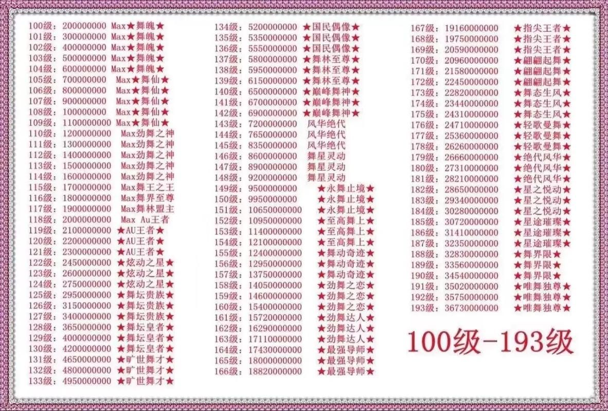 劲舞团升级经验表怎么用 详细步骤教你升级