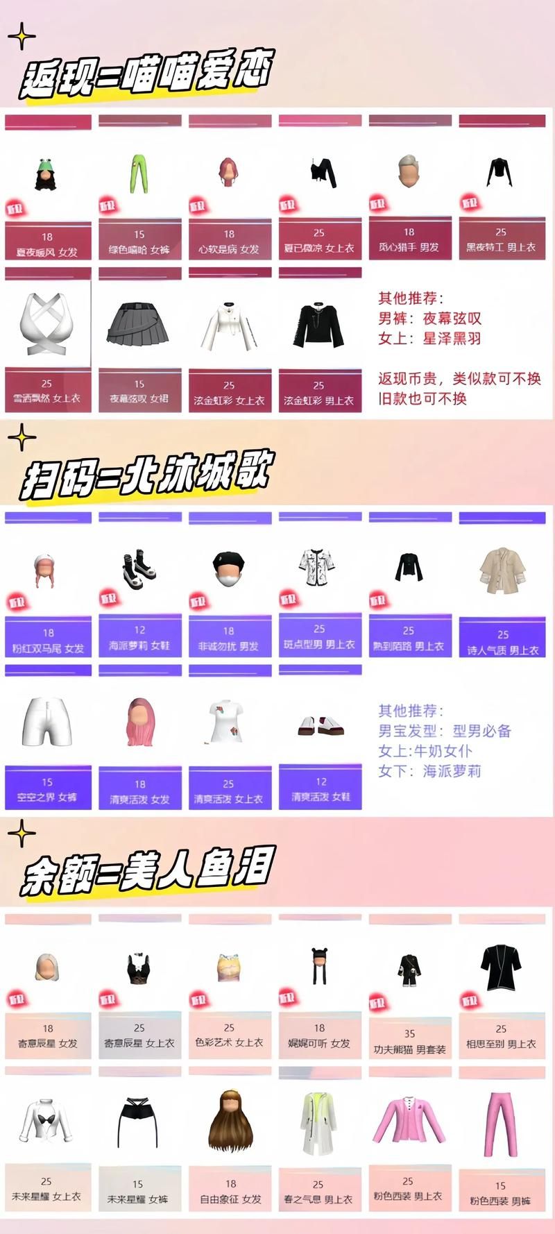 劲舞团升级经验表怎么用 详细步骤教你升级