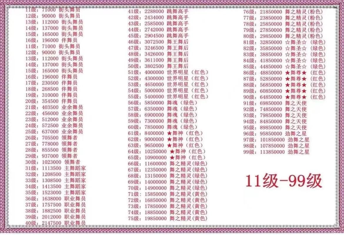 劲舞团升级经验表怎么用 详细步骤教你升级