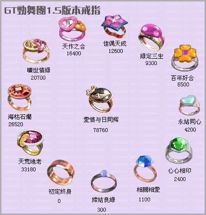 劲舞团戒指等级表最新版 各阶段所需材料汇总