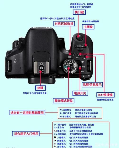 劲舞团箭头打法教程 轻松掌握按键技巧