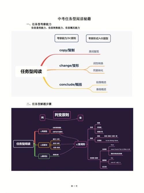 勇气之书任务奖励有哪些技巧 高效完成方法一览