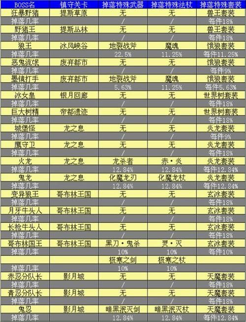 勇者之路2速升版最强职业推荐 哪个角色升级最快