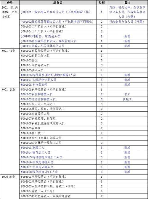 勇者之路2速升版最强职业推荐 哪个角色升级最快