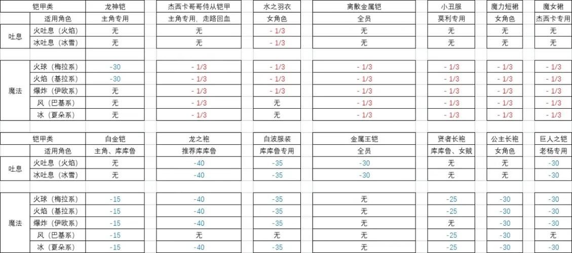 勇者斗恶龙8中文剧情解析 角色与世界观深度剖析