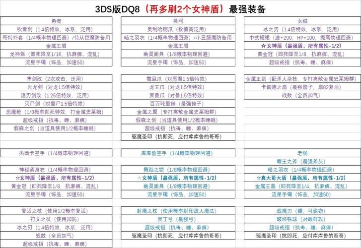 勇者斗恶龙8中文剧情解析 角色与世界观深度剖析