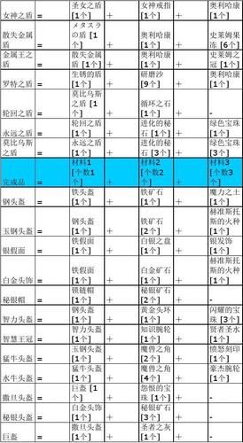 勇者斗恶龙9炼金最强装备推荐 打造完美角色
