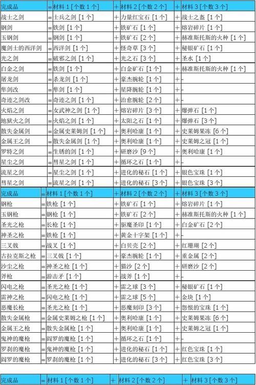 勇者斗恶龙9炼金最强装备推荐 打造完美角色