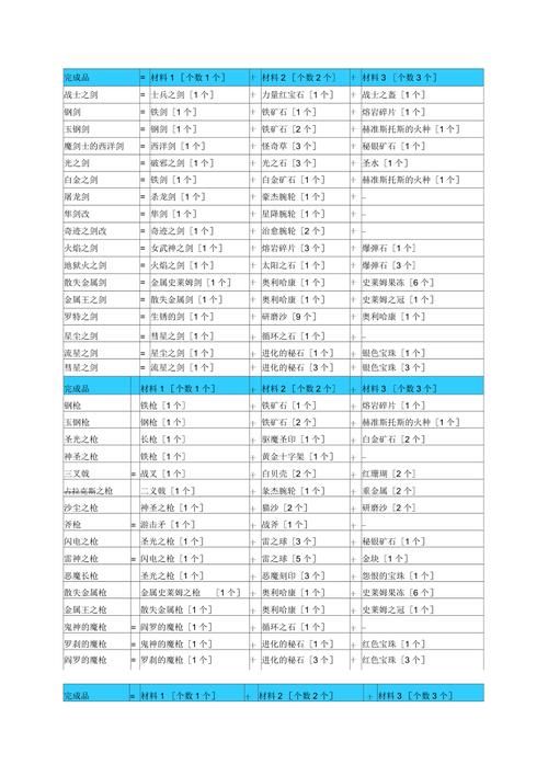 勇者斗恶龙9炼金最强装备推荐 打造完美角色