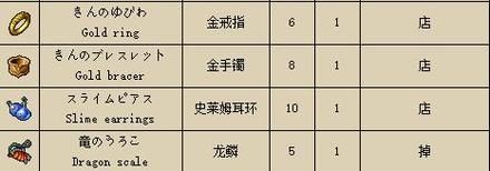 勇者斗恶龙9炼金最强装备推荐 打造完美角色