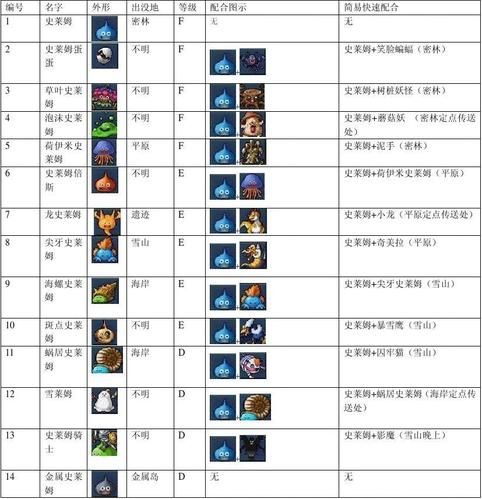 勇者斗恶龙9炼金最强装备推荐 打造完美角色