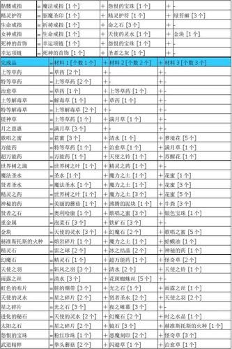 勇者斗恶龙9职业搭配攻略 最强队伍组合推荐