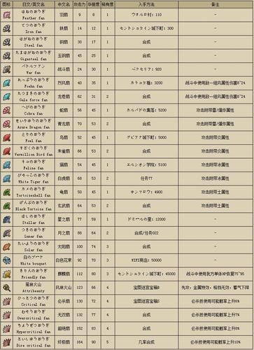 勇者斗恶龙9职业搭配攻略 最强队伍组合推荐