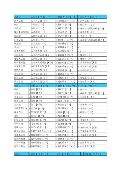 勇者斗恶龙9职业搭配攻略 最强队伍组合推荐