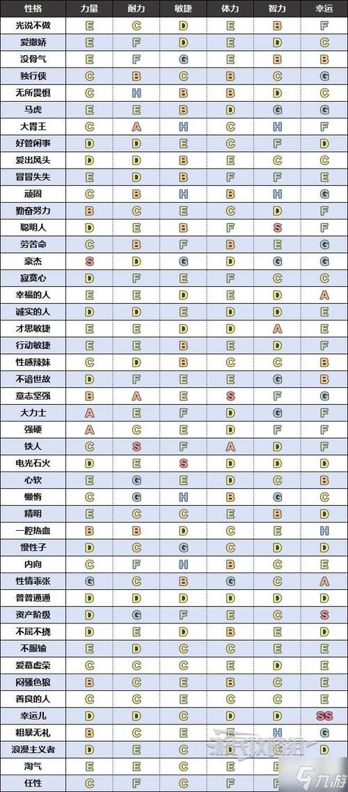 勇者斗恶龙9职业搭配攻略 最强队伍组合推荐