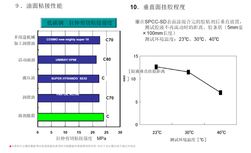 北京ailete胶粘剂价格 最新市场行情一览