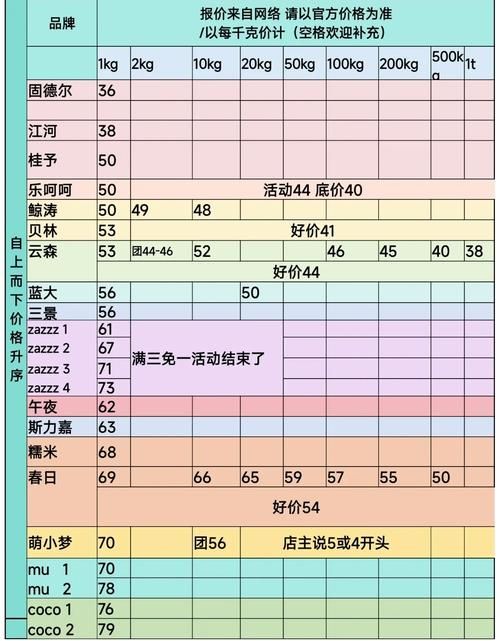 北京ailete胶粘剂价格 最新市场行情一览