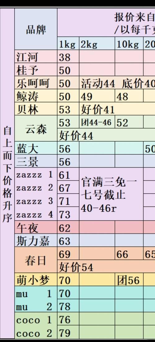 北京ailete胶粘剂价格 最新市场行情一览
