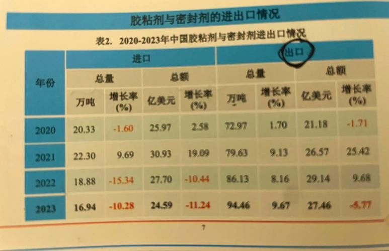 北京ailete胶粘剂价格 最新市场行情一览