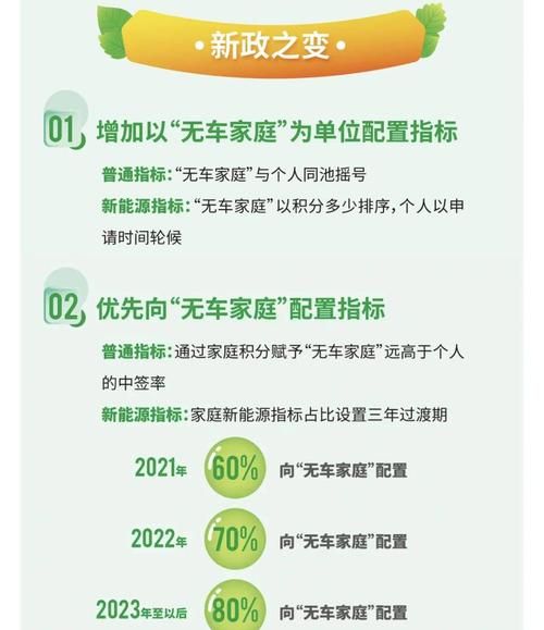 北京购车摇号网站最新政策 2024年新规变化解读