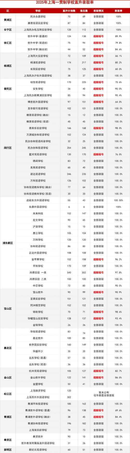 北京车辆摇号查询技巧 提高中签率的秘诀
