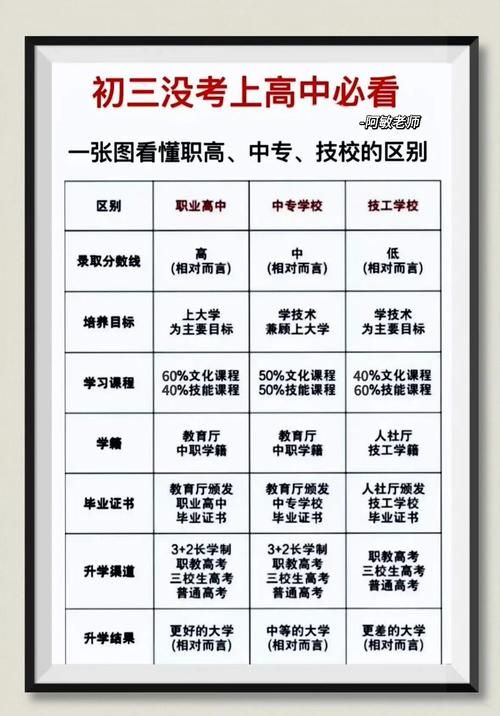 北大青鸟电竞学院和普通职高有什么区别哪个更好