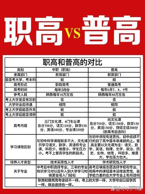 北大青鸟电竞学院和普通职高有什么区别哪个更好