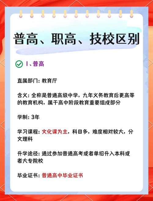 北大青鸟电竞学院和普通职高有什么区别哪个更好