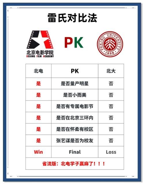 北大青鸟电竞学院和普通职高有什么区别哪个更好