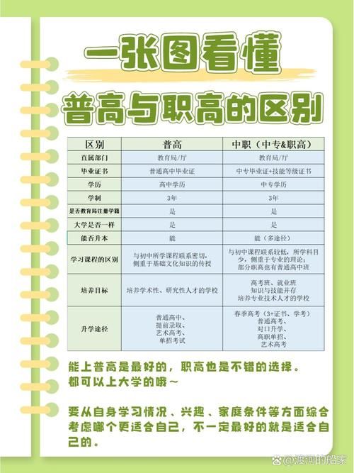 北大青鸟电竞学院和普通职高有什么区别哪个更好
