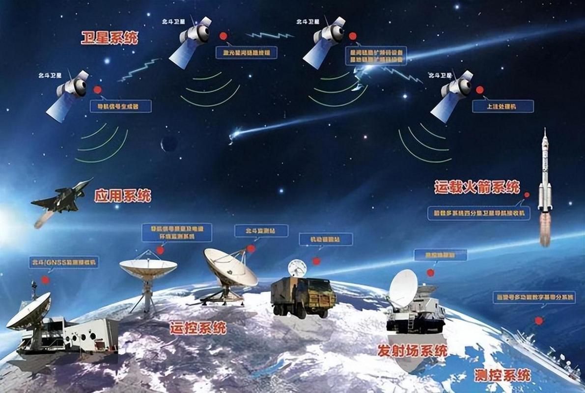 北斗全球定位系统到底有多厉害看完你就懂了