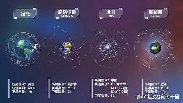 北斗全球定位系统到底有多厉害看完你就懂了