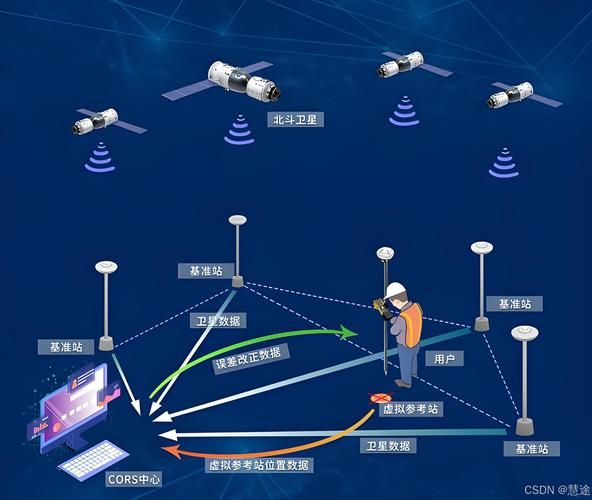 北斗全球定位系统到底有多厉害看完你就懂了