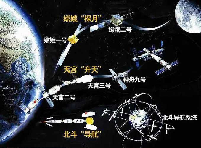 北斗全球定位系统到底有多厉害看完你就懂了