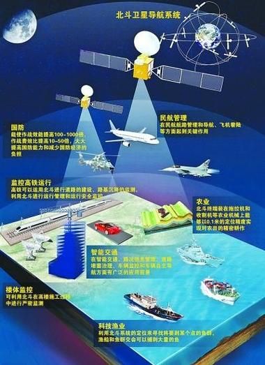 北斗全球定位系统到底有多厉害看完你就懂了
