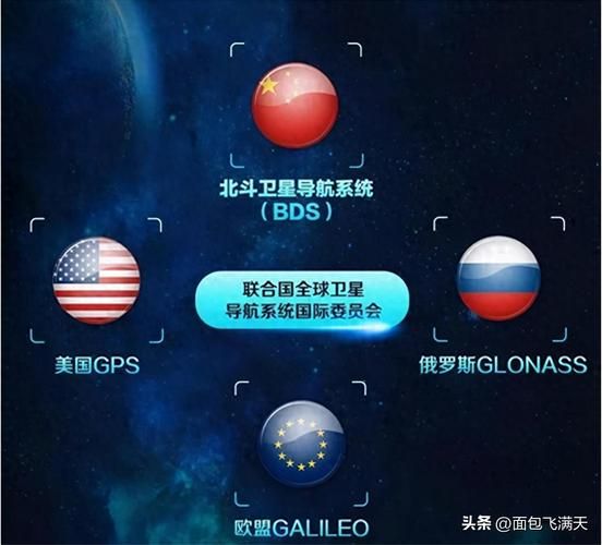 北斗全球定位系统到底有多厉害看完你就懂了