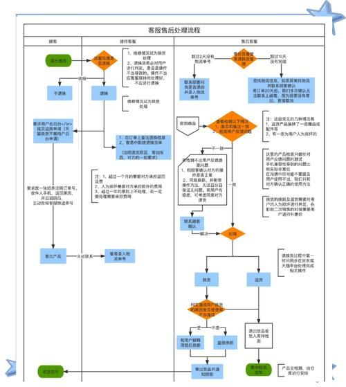 北斗星手机网官方售后服务流程详解
