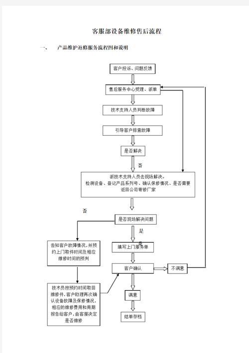 北斗星手机网官方售后服务流程详解