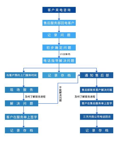 北斗星手机网官方售后服务流程详解