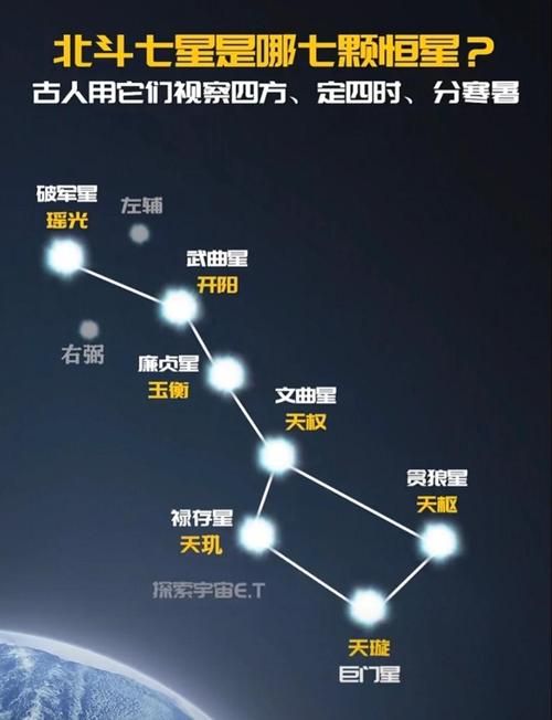 北斗破军星的化身在现代文化中的新解读