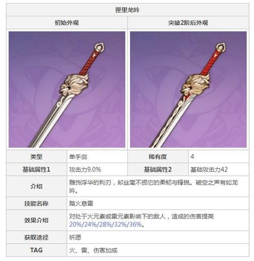 匣中龙吟适合给谁用 新手玩家必看攻略